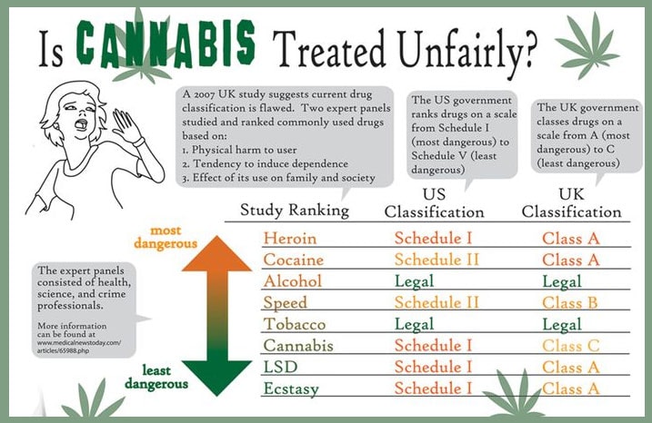 Cannabis-Treated-Unfairly