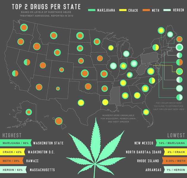 Drug States
