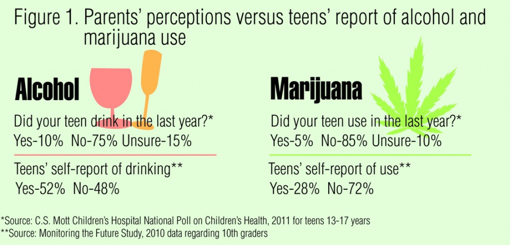 Teen Marijuana Use