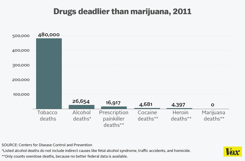 Drug Deaths Chart