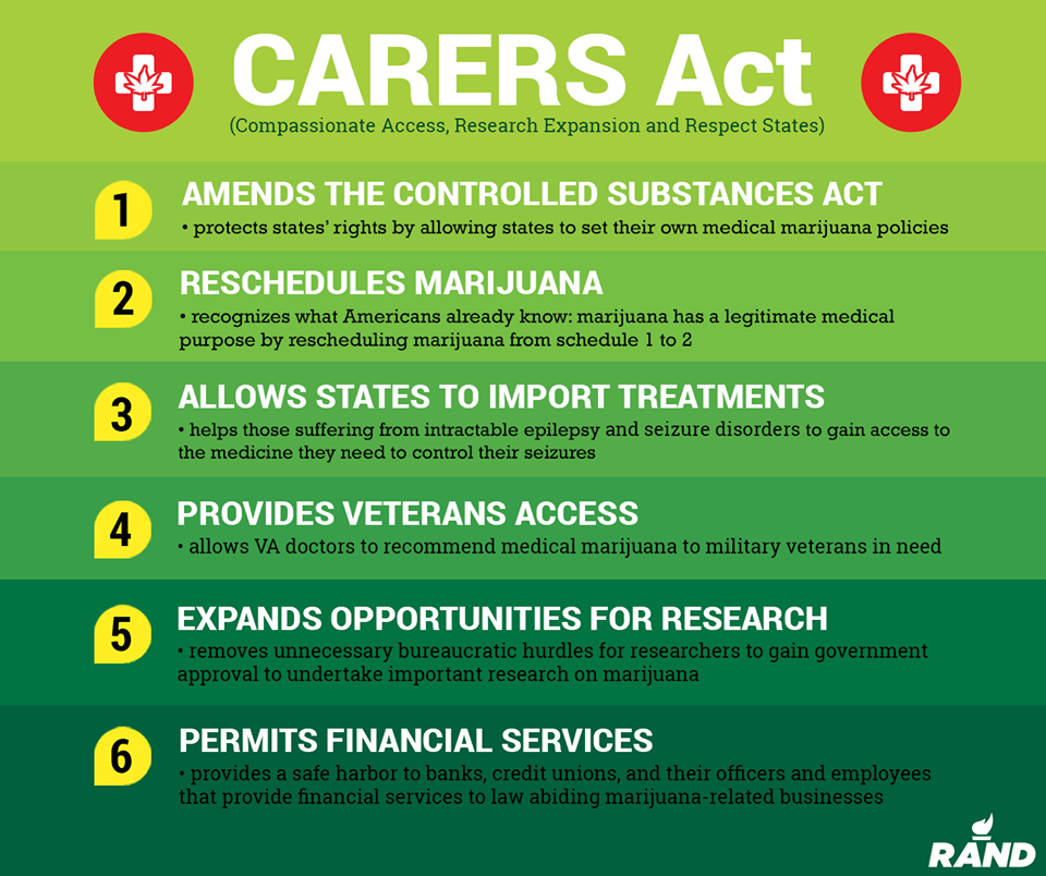 CARERS Act