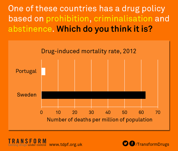 Sweden Drug Laws