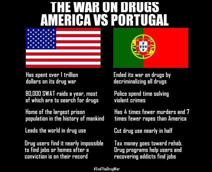 USA Portugal Drugs